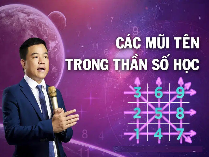 Các loại mũi tên trong thần số học